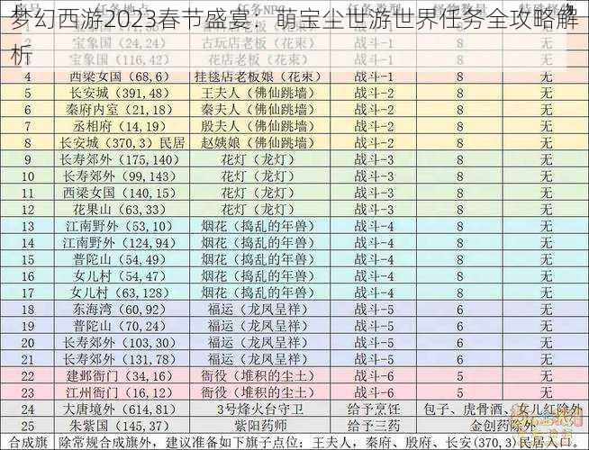 梦幻西游2023春节盛宴：萌宝尘世游世界任务全攻略解析