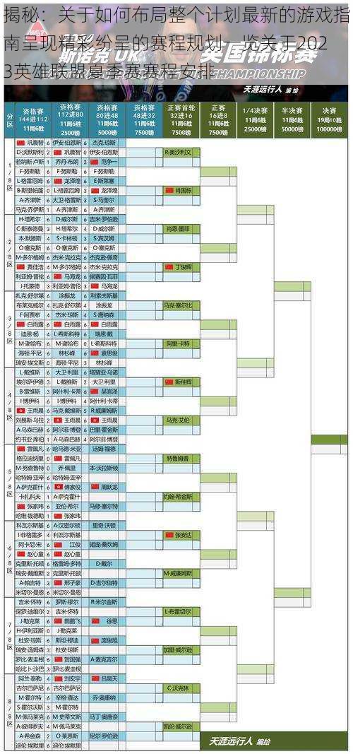 揭秘：关于如何布局整个计划最新的游戏指南呈现精彩纷呈的赛程规划一览关于2023英雄联盟夏季赛赛程安排