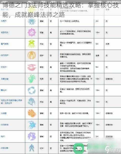 博德之门3法师技能精选攻略：掌握核心技能，成就巅峰法师之路