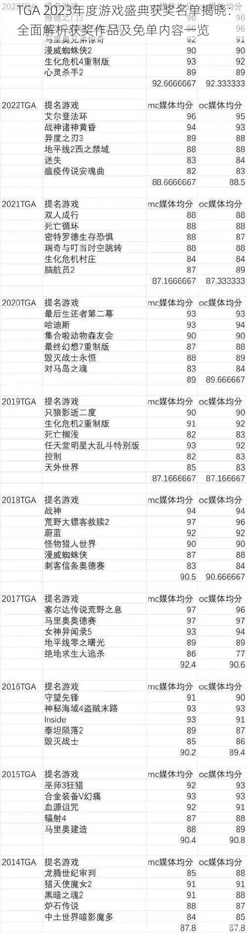 TGA 2023年度游戏盛典获奖名单揭晓：全面解析获奖作品及免单内容一览