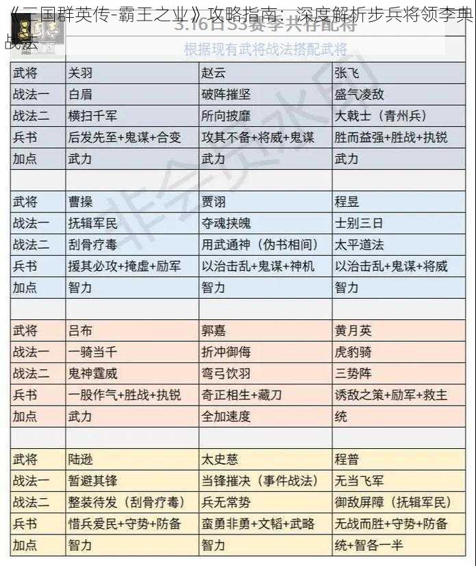 《三国群英传-霸王之业》攻略指南：深度解析步兵将领李典战法