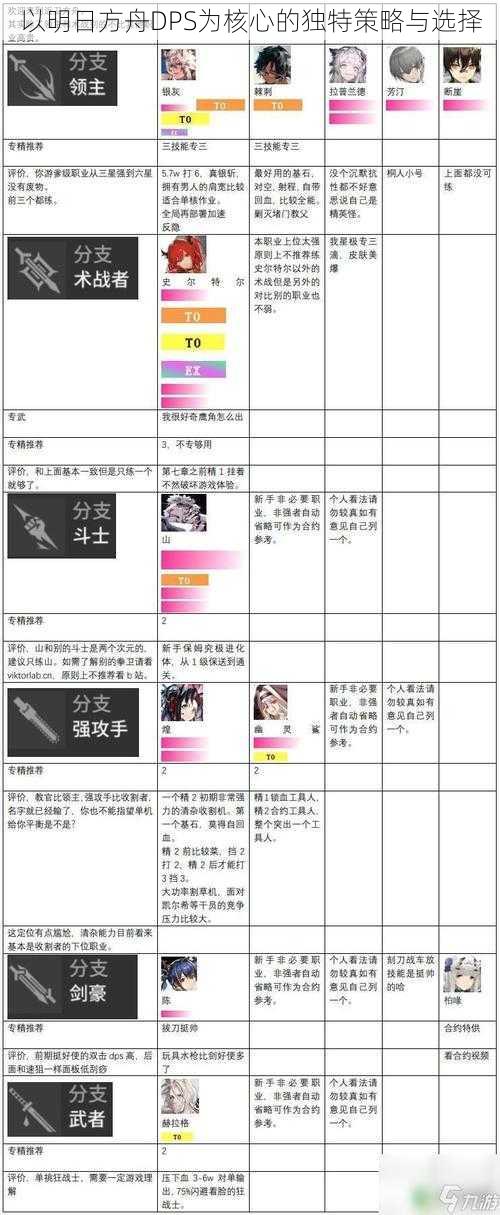 以明日方舟DPS为核心的独特策略与选择