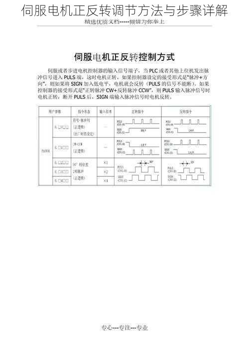 伺服电机正反转调节方法与步骤详解