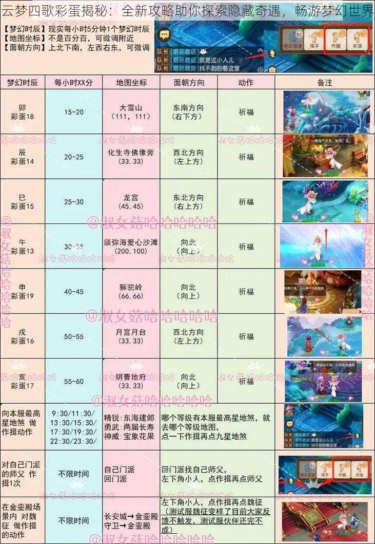 云梦四歌彩蛋揭秘：全新攻略助你探索隐藏奇遇，畅游梦幻世界