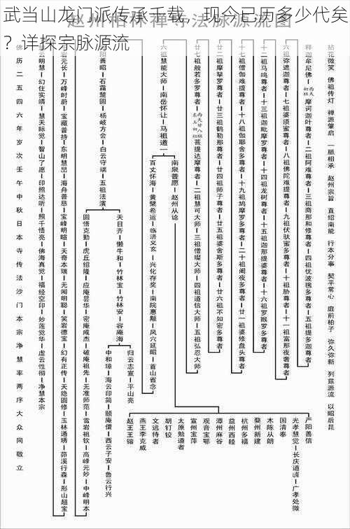 武当山龙门派传承千载，现今已历多少代矣？详探宗脉源流