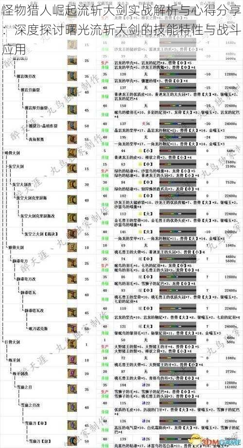 怪物猎人崛起流斩大剑实战解析与心得分享：深度探讨曙光流斩大剑的技能特性与战斗应用