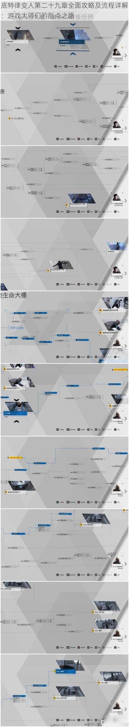 底特律变人第二十九章全面攻略及流程详解：游戏大师们的指点之路