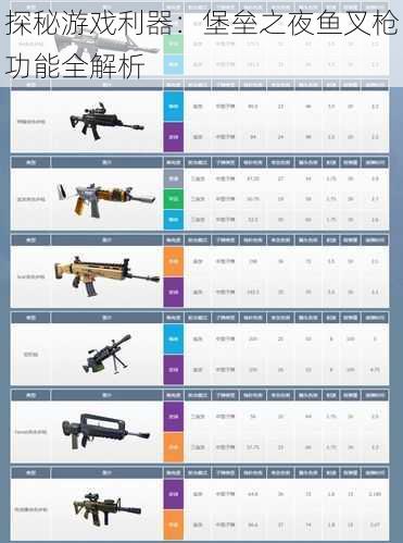 探秘游戏利器：堡垒之夜鱼叉枪功能全解析