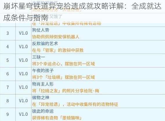 崩坏星穹铁道异宠拾遗成就攻略详解：全成就达成条件与指南
