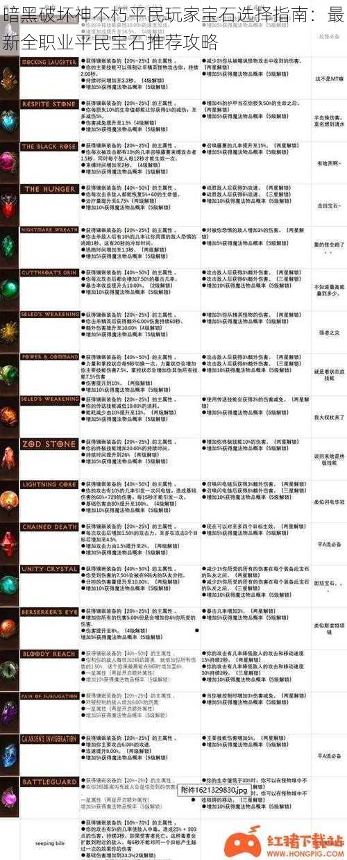 暗黑破坏神不朽平民玩家宝石选择指南：最新全职业平民宝石推荐攻略