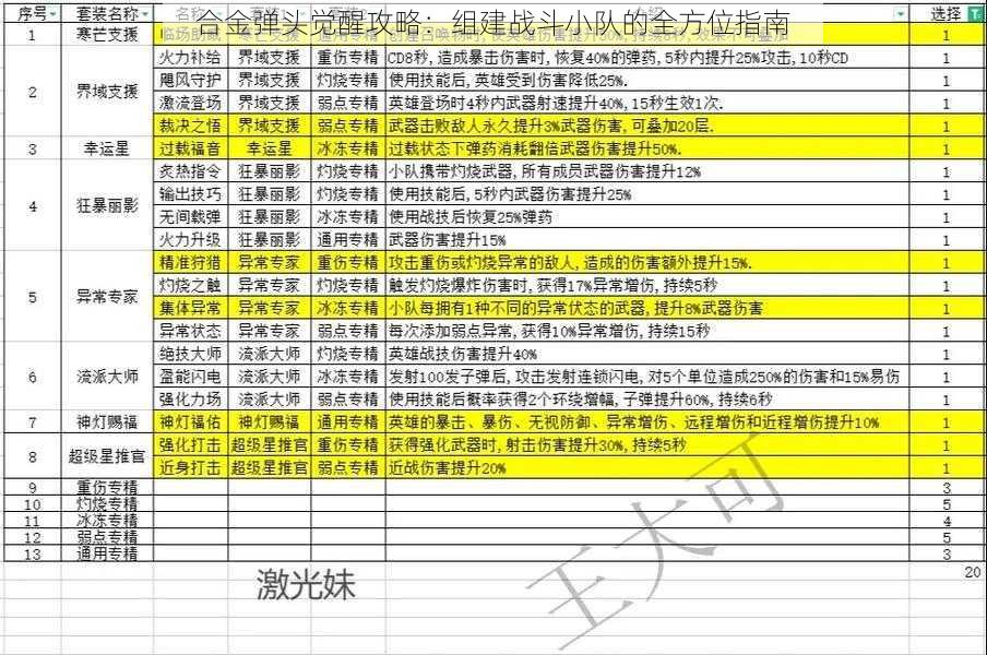 合金弹头觉醒攻略：组建战斗小队的全方位指南