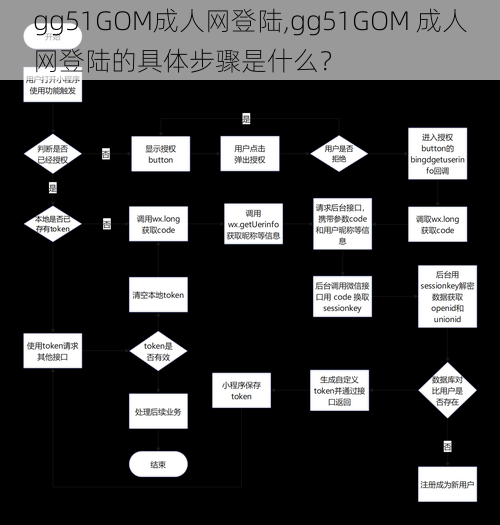 gg51GOM成人网登陆,gg51GOM 成人网登陆的具体步骤是什么？