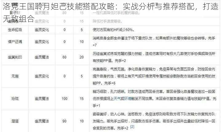 洛克王国聆月妲己技能搭配攻略：实战分析与推荐搭配，打造无敌组合