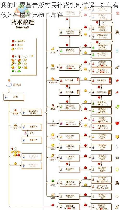 我的世界基岩版村民补货机制详解：如何有效为村民补充物品库存