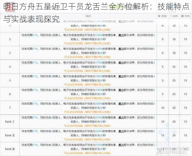 明日方舟五星近卫干员龙舌兰全方位解析：技能特点与实战表现探究