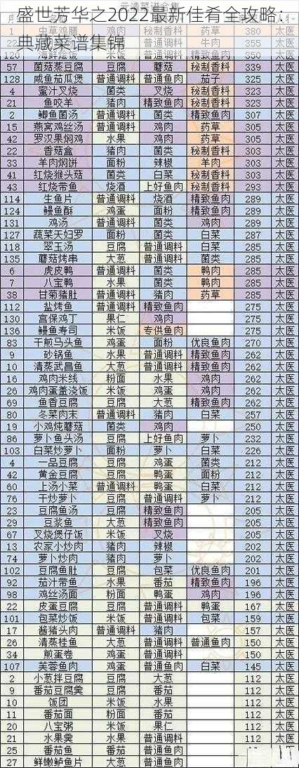 盛世芳华之2022最新佳肴全攻略：典藏菜谱集锦