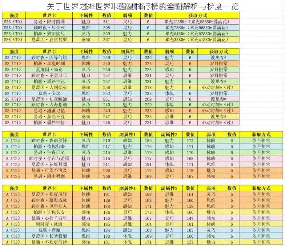 关于世界之外世界卡强度排行榜的全面解析与梯度一览