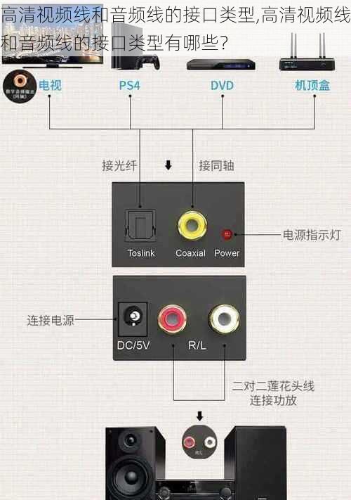 高清视频线和音频线的接口类型,高清视频线和音频线的接口类型有哪些？