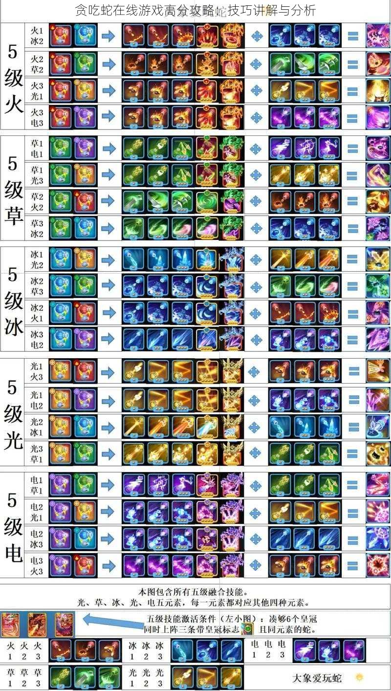 贪吃蛇在线游戏高分攻略：技巧讲解与分析