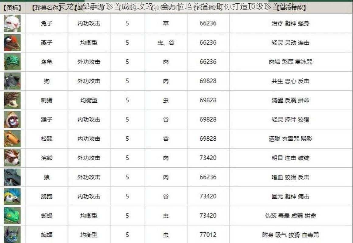 天龙八部手游珍兽成长攻略：全方位培养指南助你打造顶级珍兽伙伴