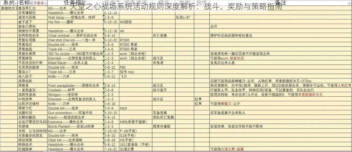 天堂之心战场系统活动规则深度解析：战斗、奖励与策略指南