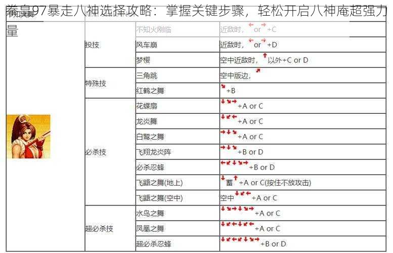 拳皇97暴走八神选择攻略：掌握关键步骤，轻松开启八神庵超强力量