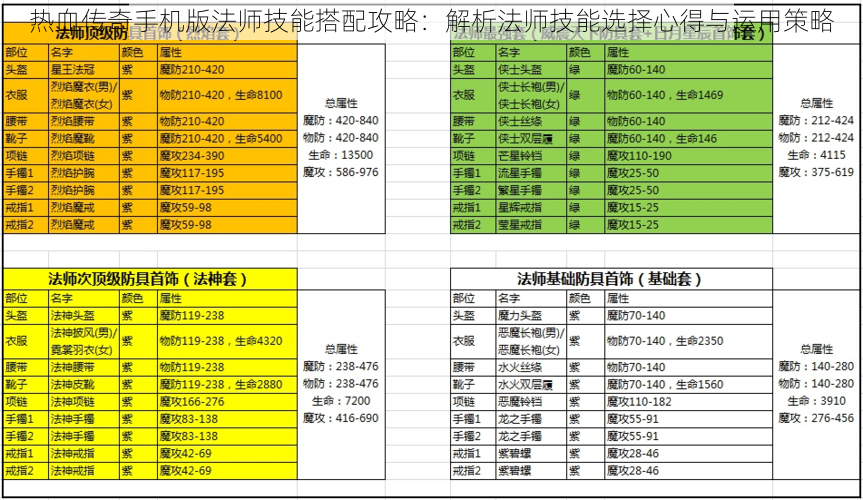 热血传奇手机版法师技能搭配攻略：解析法师技能选择心得与运用策略