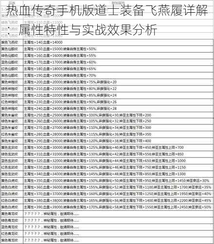 热血传奇手机版道士装备飞燕履详解：属性特性与实战效果分析