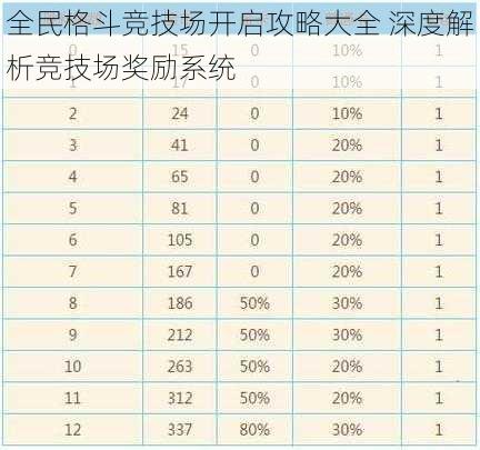 全民格斗竞技场开启攻略大全 深度解析竞技场奖励系统