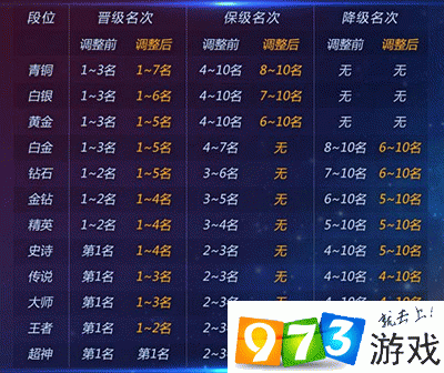 关于球球大作战团战升星：名次调整与升星范围扩大的新篇章