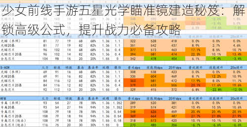 少女前线手游五星光学瞄准镜建造秘笈：解锁高级公式，提升战力必备攻略