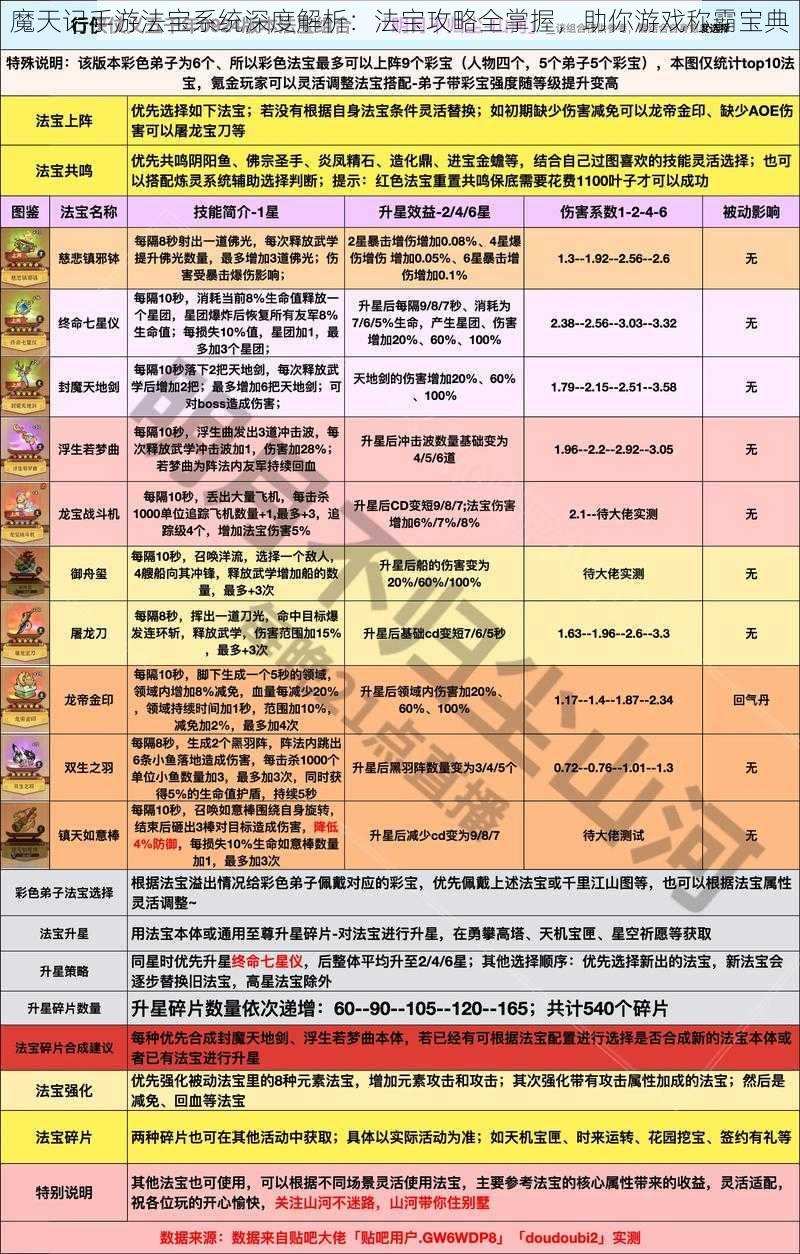 魔天记手游法宝系统深度解析：法宝攻略全掌握，助你游戏称霸宝典