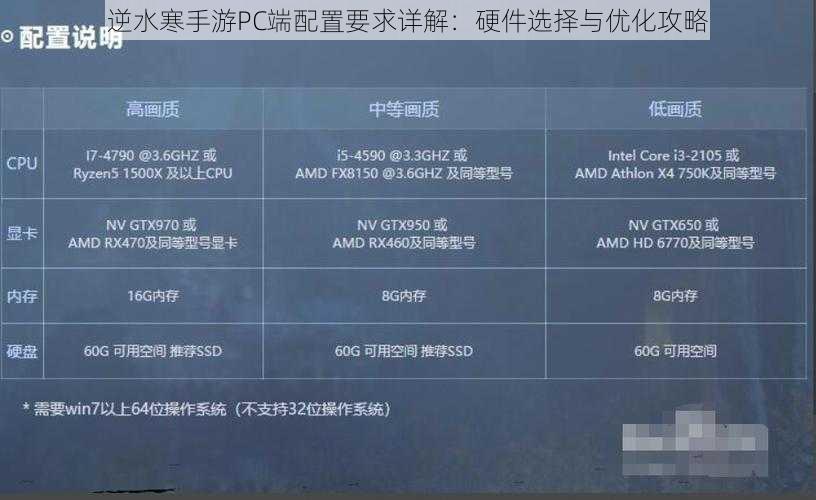 逆水寒手游PC端配置要求详解：硬件选择与优化攻略