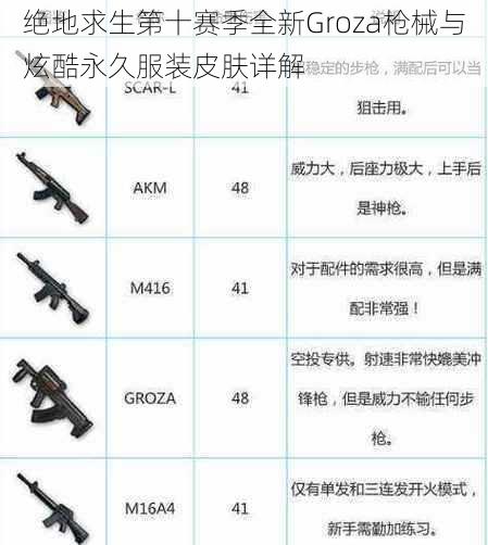 绝地求生第十赛季全新Groza枪械与炫酷永久服装皮肤详解