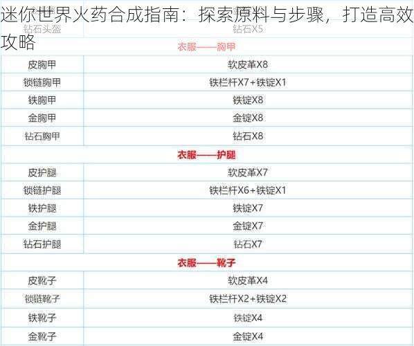 迷你世界火药合成指南：探索原料与步骤，打造高效攻略