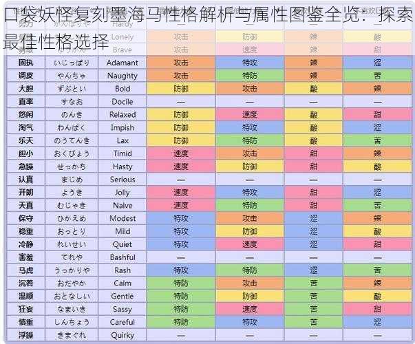 口袋妖怪复刻墨海马性格解析与属性图鉴全览：探索最佳性格选择