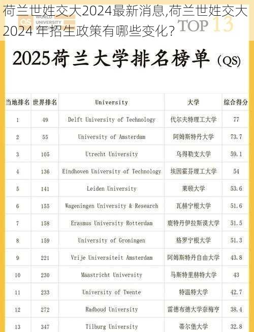 荷兰世姓交大2024最新消息,荷兰世姓交大 2024 年招生政策有哪些变化？