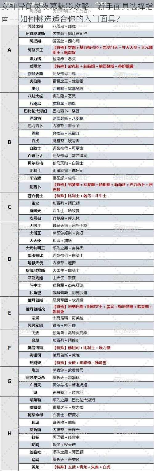 女神异闻录夜幕魅影攻略：新手面具选择指南——如何挑选适合你的入门面具？