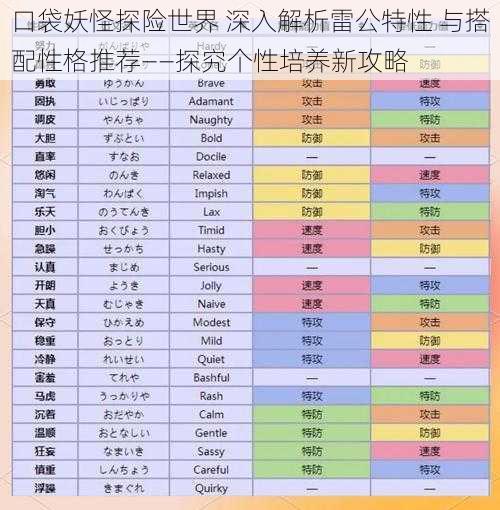 口袋妖怪探险世界 深入解析雷公特性 与搭配性格推荐——探究个性培养新攻略