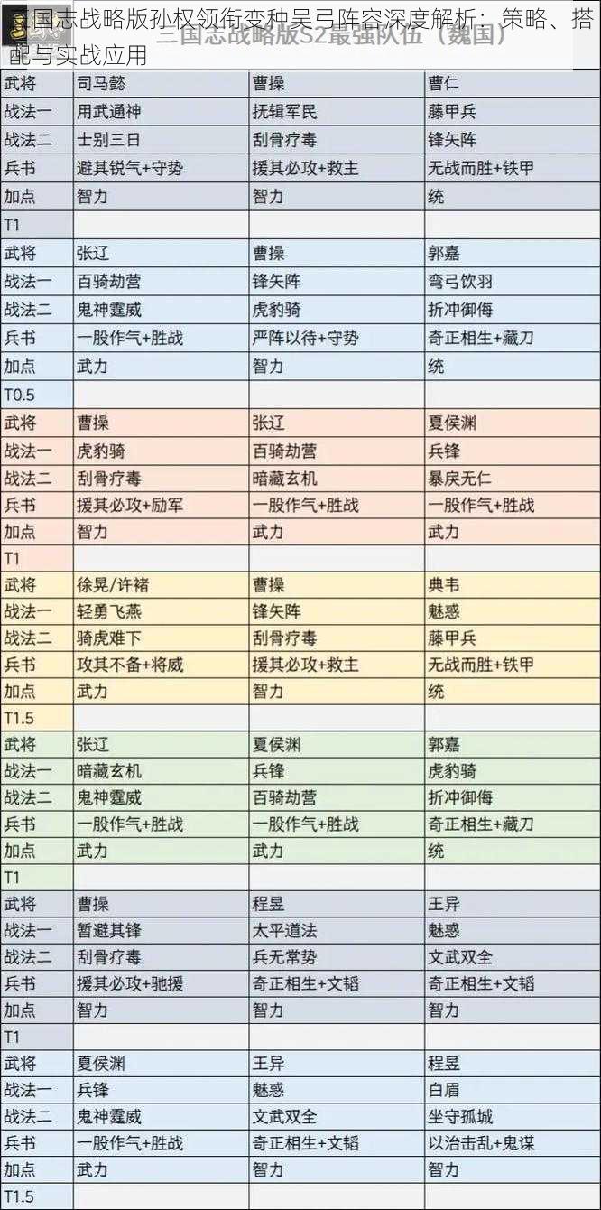 三国志战略版孙权领衔变种吴弓阵容深度解析：策略、搭配与实战应用