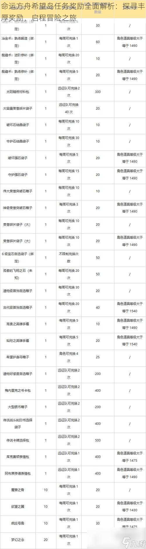 命运方舟希望岛任务奖励全面解析：探寻丰厚奖励，启程冒险之旅