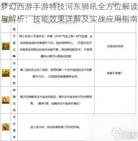 梦幻西游手游特技河东狮吼全方位解读与解析：技能效果详解及实战应用指南