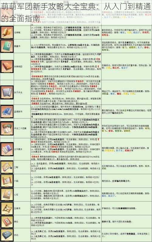 萌萌军团新手攻略大全宝典：从入门到精通的全面指南