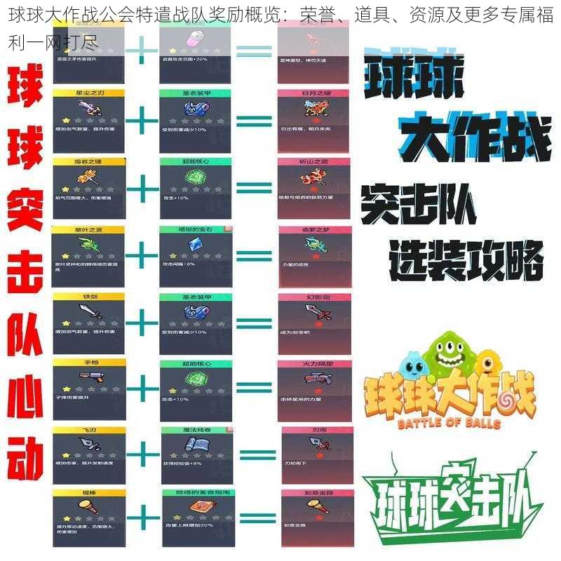 球球大作战公会特遣战队奖励概览：荣誉、道具、资源及更多专属福利一网打尽