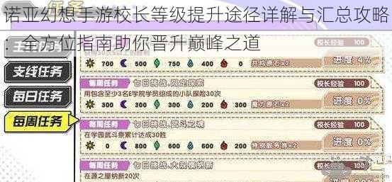 诺亚幻想手游校长等级提升途径详解与汇总攻略：全方位指南助你晋升巅峰之道