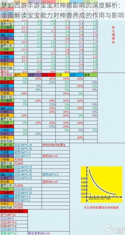 梦幻西游手游宝宝对神兽影响的深度解析：全面解读宝宝能力对神兽养成的作用与影响