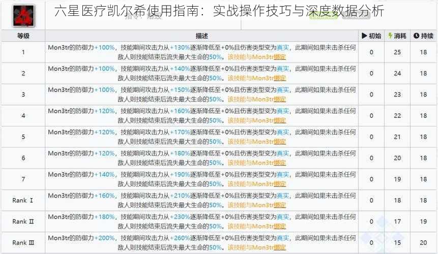 六星医疗凯尔希使用指南：实战操作技巧与深度数据分析