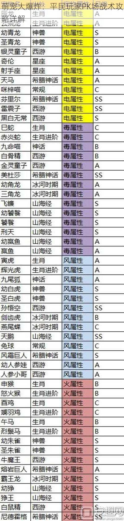 萌宠大爆炸：平民玩家PK场战术攻略详解