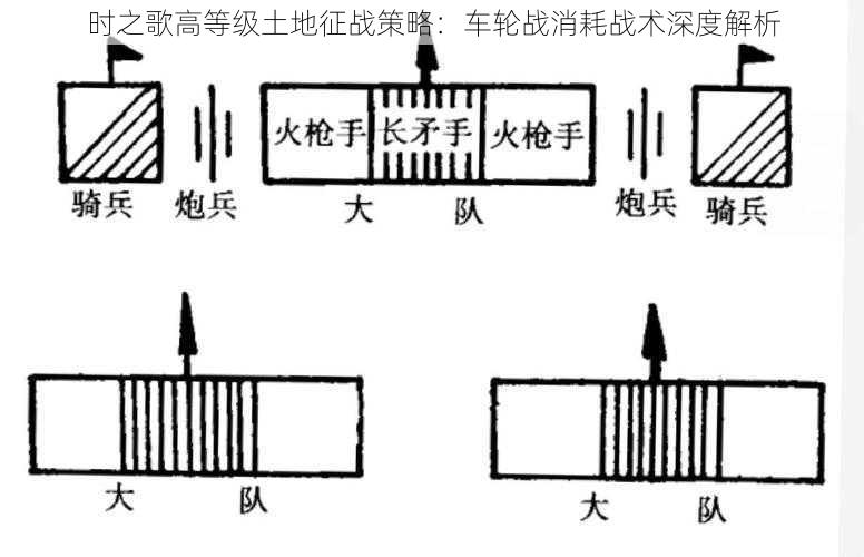 时之歌高等级土地征战策略：车轮战消耗战术深度解析