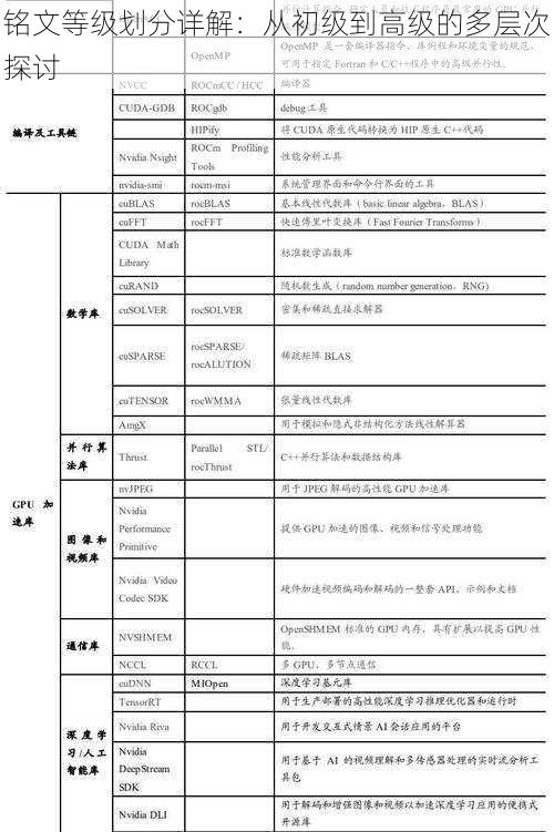 铭文等级划分详解：从初级到高级的多层次探讨